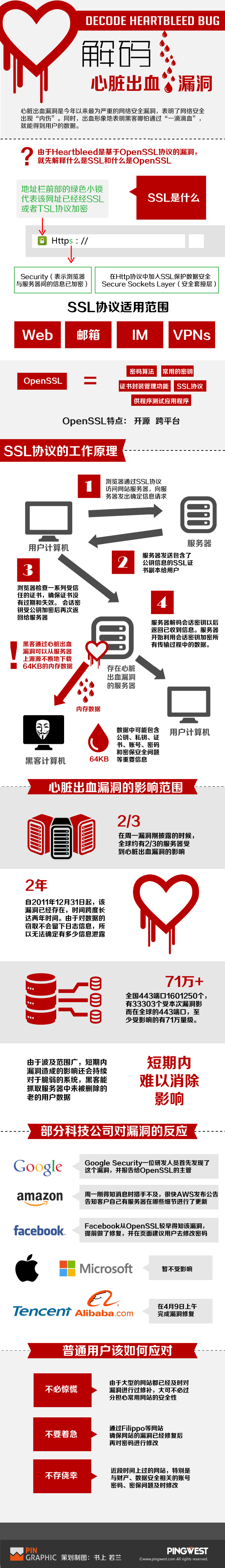 heartbleed-decode-01.png