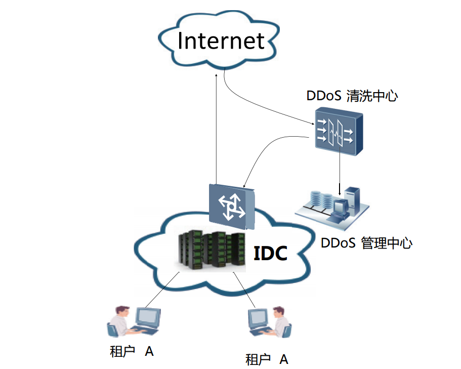 antiddos-DC.png